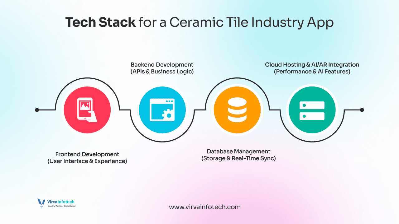 Tech-Stack-for-a-Ceramic-Tile-Industry-App